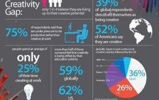 Adobe-State-of-Create-InfographicWEB
