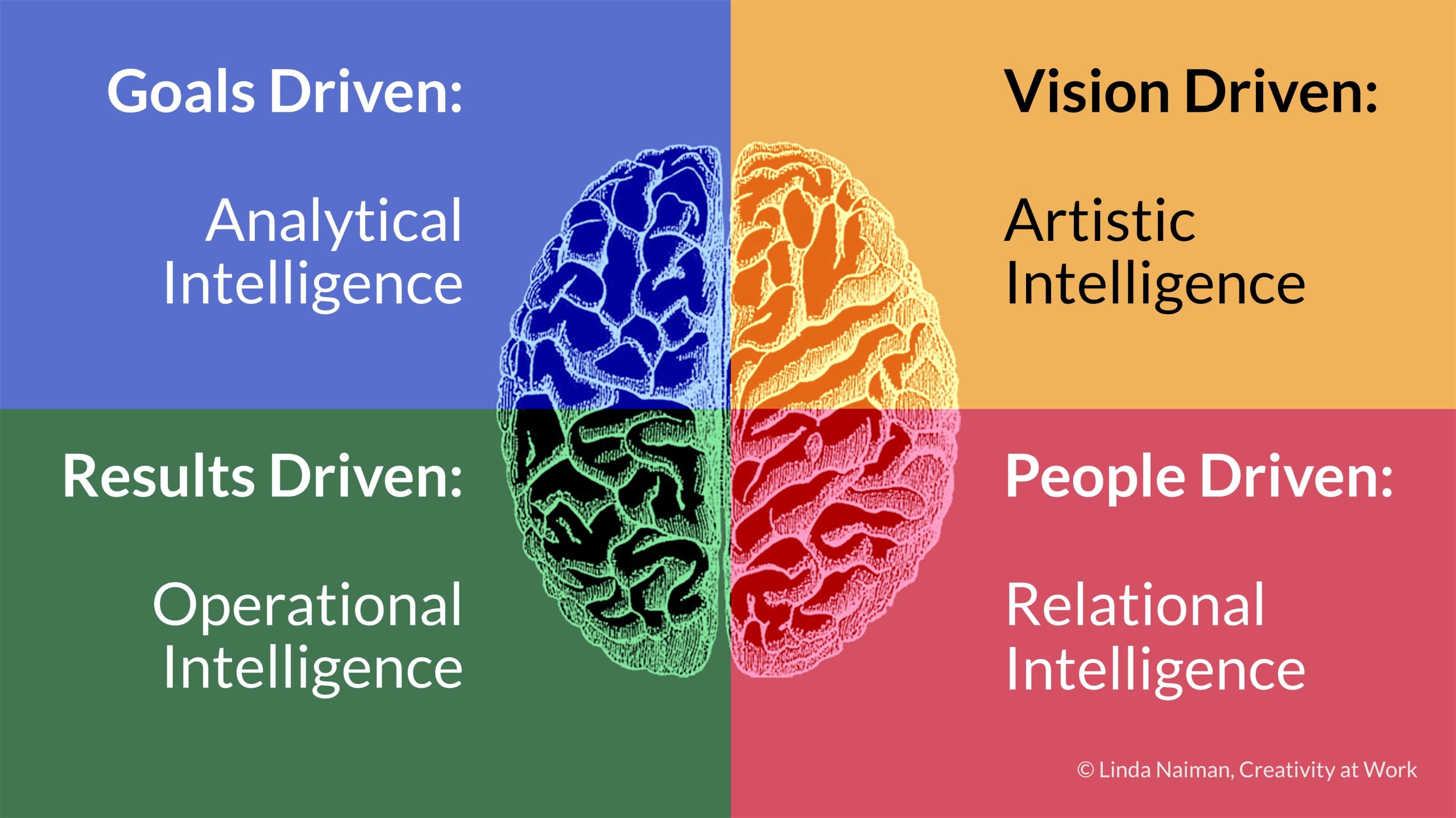 WBT creative intelligence Creative Intelligence Model