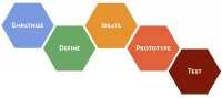 stanford-design-thinking-process-model